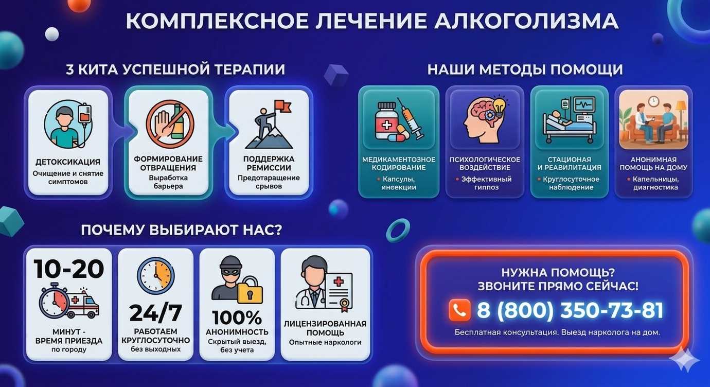 Инфографика о методах лечения алкоголизма в Учалах: детоксикация, кодирование и анонимная помощь на дому от клиники Похмельная служба.